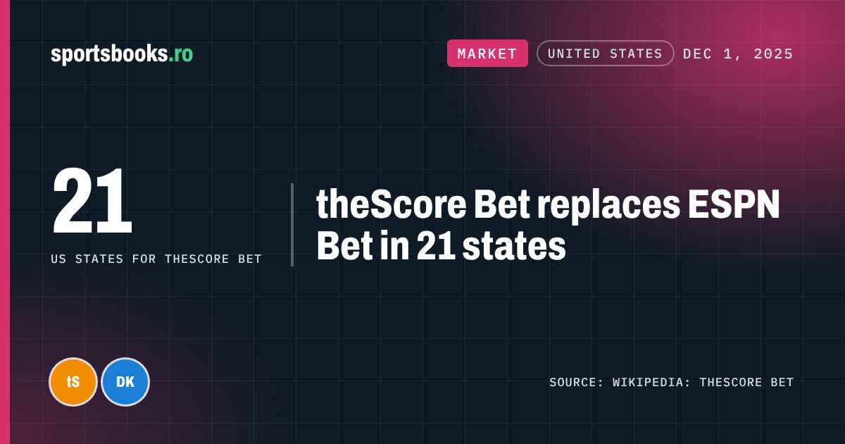 21: US states for theScore Bet. theScore Bet replaces ESPN Bet in 21 states